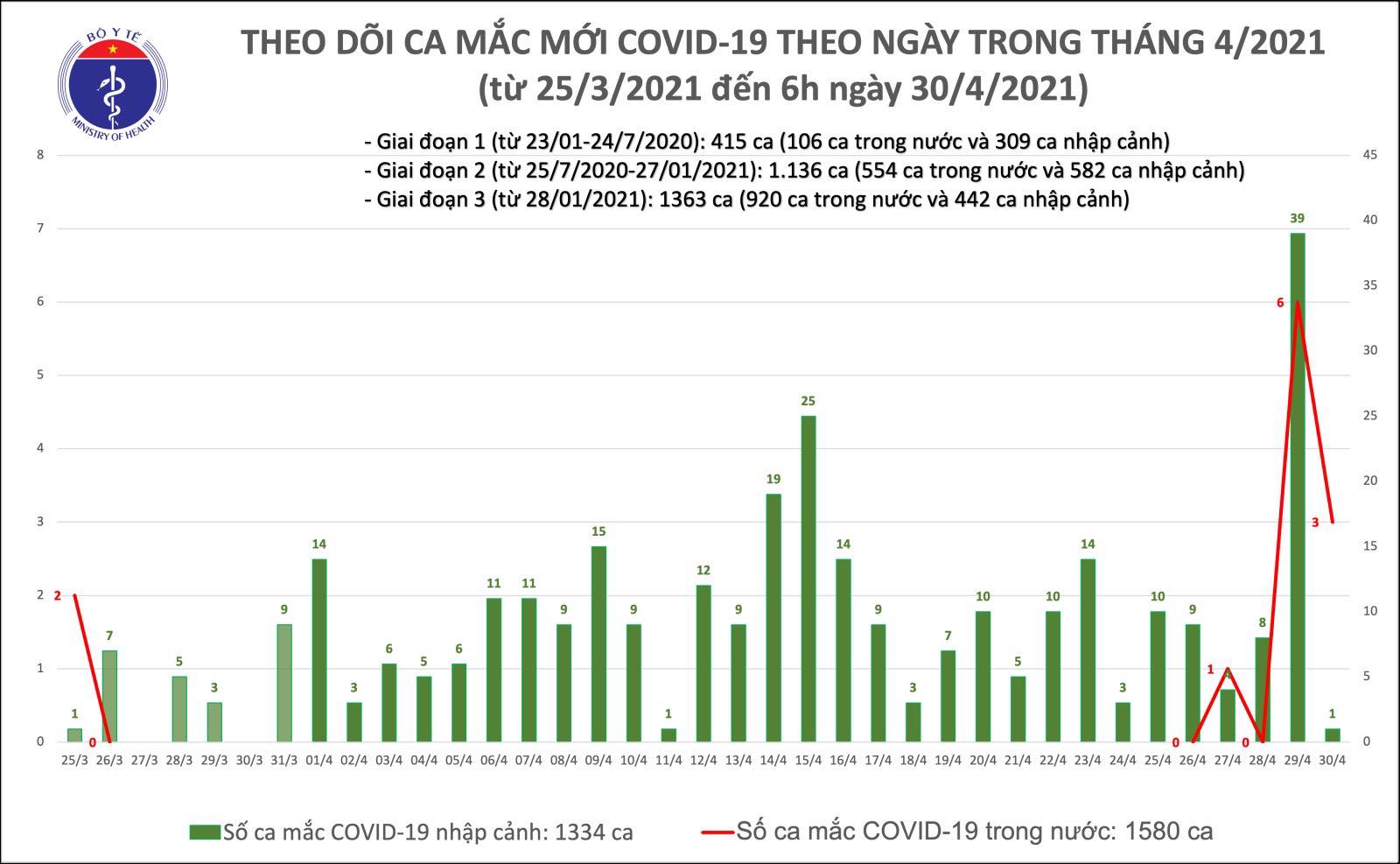 mac moi sang 30